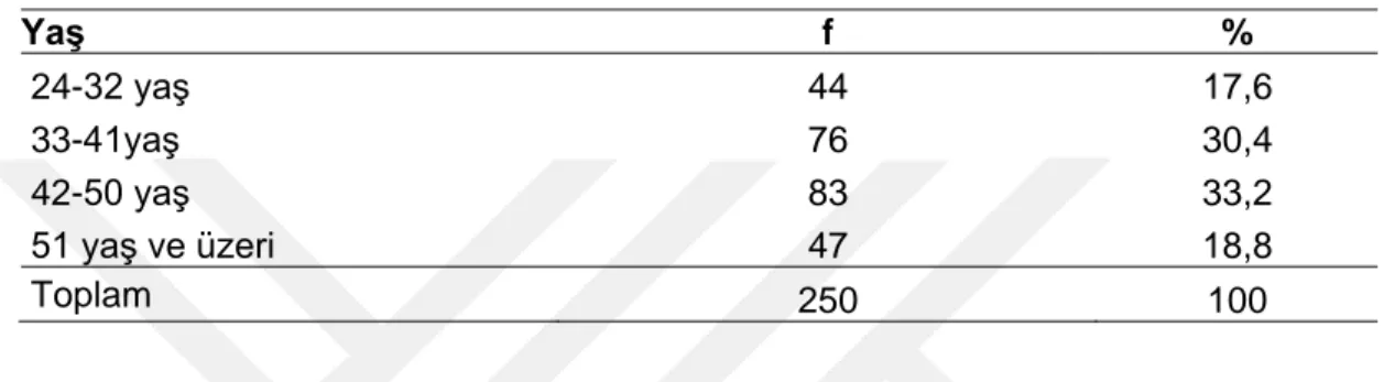 Tablo 4.1. Örneklem Grubunun Yaşlarına Göre Dağılımı 