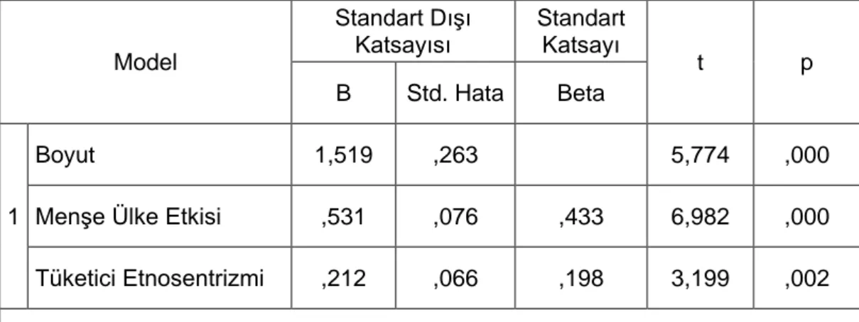 Tablo 14 : Bağımsız Gruplar t-Test Sonuçları Tablosu. 