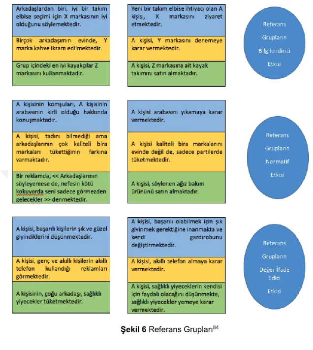 Şekil 6 Referans Grupları 84