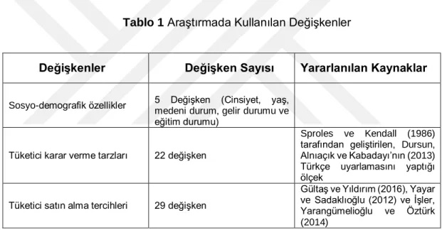 Tablo 1  Araştırmada Kullanılan Değişkenler 