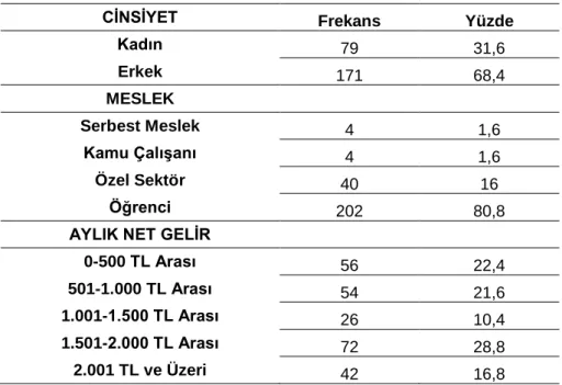 Tablo 5.1. Demografik Bulgular 