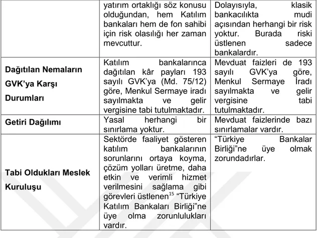 Tabi Oldukları Meslek  Kuruluşu 