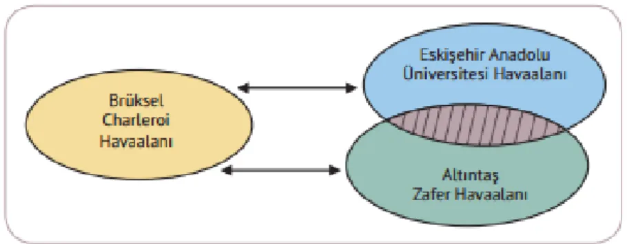 Şekil 2.3.  Paralel Hatlar 50