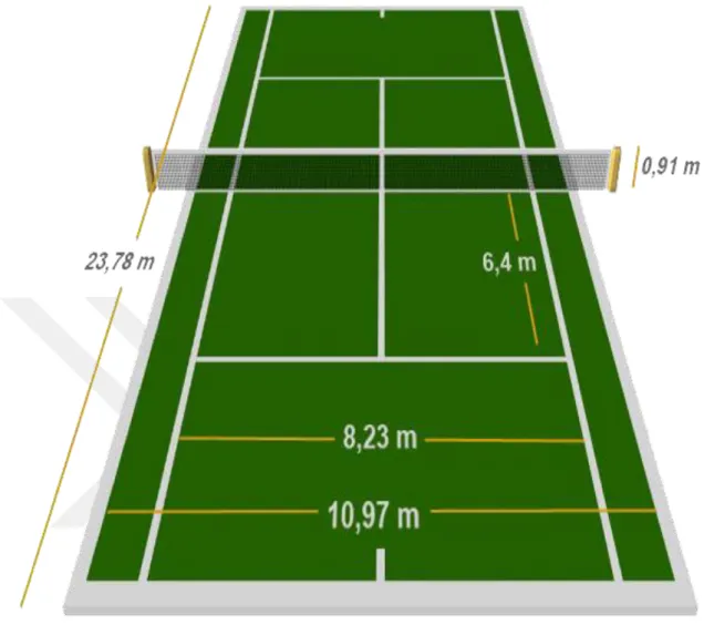 Şekil 5. Tenis Sahası Ölçüleri 