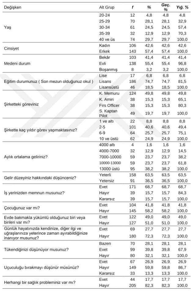 Tablo 2: Örneklemin Demografik Özellikleri  