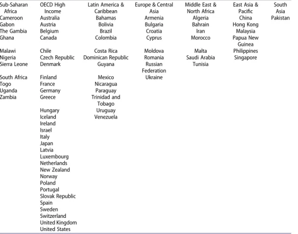 Table A1. List of countries in the dataset Sub-Saharan