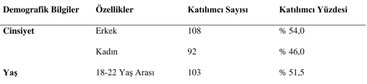 Tablo 4.1. Katılımcılara Ait Demografik Bilgiler 