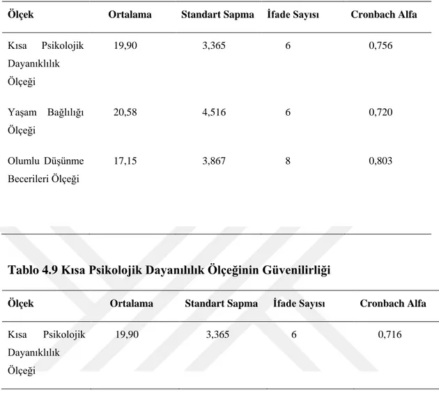 Tablo 4.9 Kısa Psikolojik Dayanılılık Ölçeğinin Güvenilirliği 