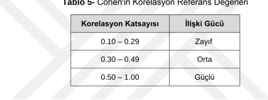 Tablo 5-  Cohen'in Korelasyon Referans Değerleri 