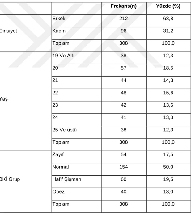 Tablo 4.1. Sosyo-demografik Özellikler 