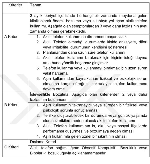 Tablo 1- Akıllı telefon bağımlılığı kriterleri 