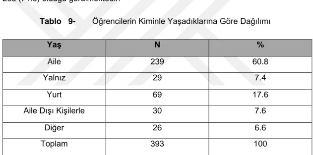 Tablo   8-  Öğrencilerin Çalışma  Durumlarına   Göre Dağılımı 