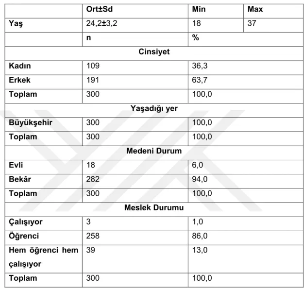 Tablo 1. Bireylerin demografik özelikleri 