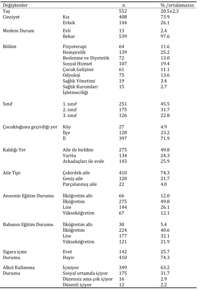 Tablo 1. Öğrencilerin bireysel özelliklerinin dağılımı (n=552) 