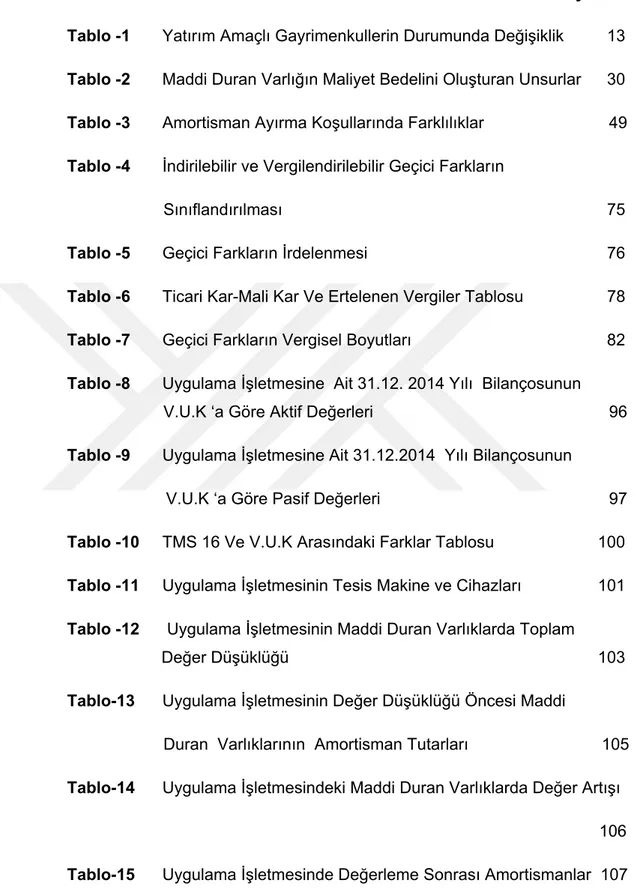 Tablo -1       Yatırım Amaçlı Gayrimenkullerin Durumunda Değişiklik    13  Tablo -2       Maddi Duran Varlığın Maliyet Bedelini Oluşturan Unsurlar    30 