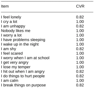 Table 1. Lawshe analysis results and content validity  