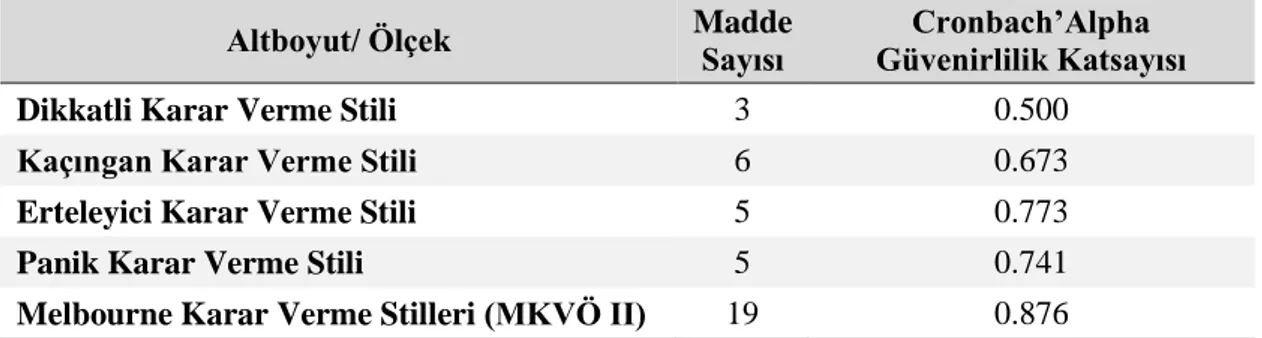 Tablo  3.12.  II.  Kısım  Melbourne  Karar  Verme  Stilleri  Ölçeği  (MKVÖ  II)  Güvenirlik İstatistikleri 