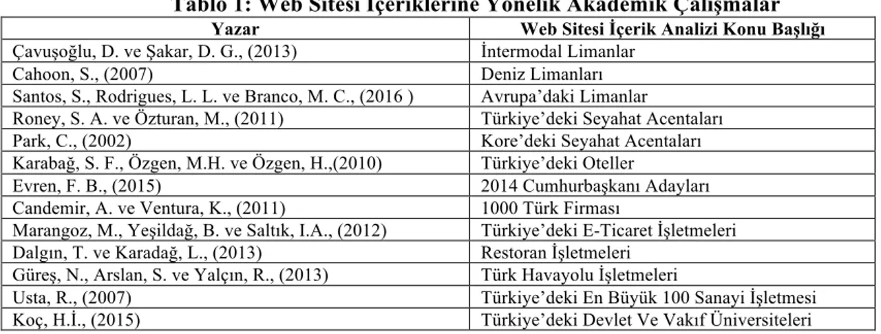 Tablo 1: Web Sitesi İçeriklerine Yönelik Akademik Çalışmalar 