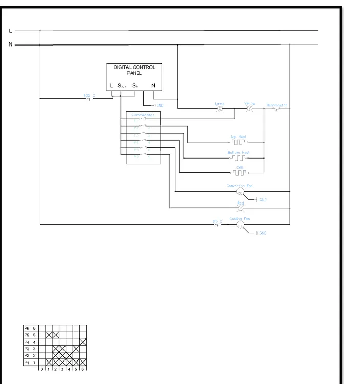 Şekil 4.1. Standart elektrikli fırın elektrik devre şeması 