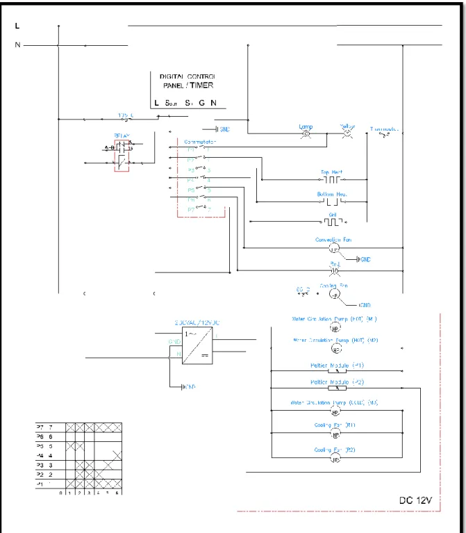 Şekil 4.2. Soğutma sistemi komponentleri eklenmiş standart elektrikli fırın elektrik devre  şeması 