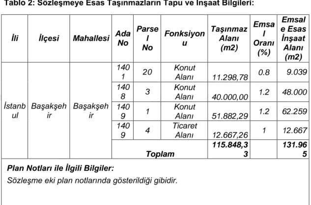 Tablo 2: Sözleşmeye Esas Taşınmazların Tapu ve İnşaat Bilgileri: 