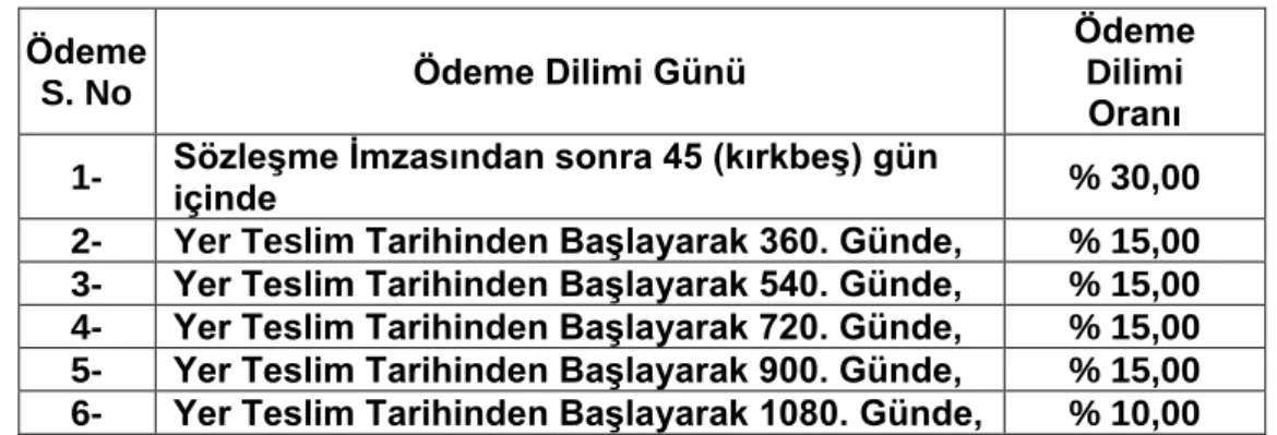 Tablo 3: Güncellenmiş “Asgari ASKİPTG” Ödeme Planı: 