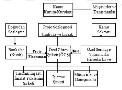 Şekil 1: Tipik Bir KÖSİ Proje Yapısı 101                                                  