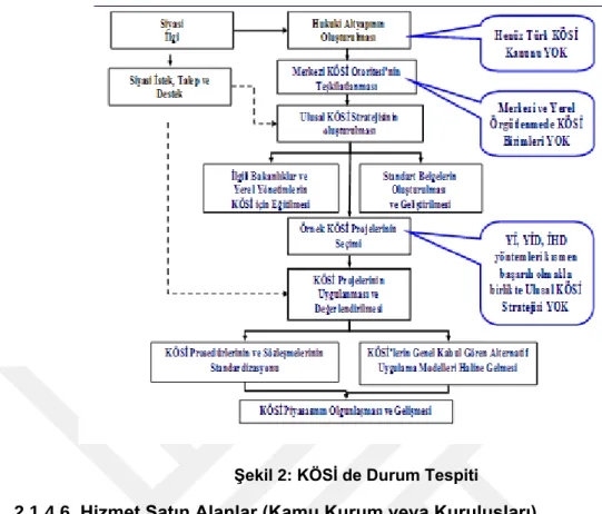 Şekil 2: KÖSİ de Durum Tespiti 