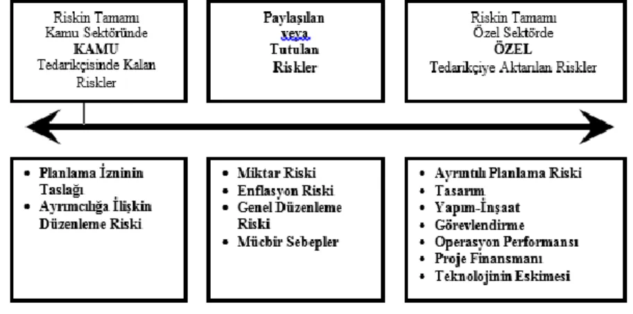 Şekil 3: Uygulamasında Risk Paylaşımı 