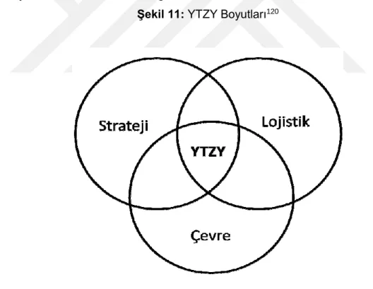 Şekil 11: YTZY Boyutları 120