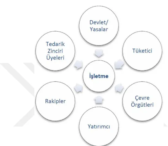 Şekil 13: Baskı Grupları 