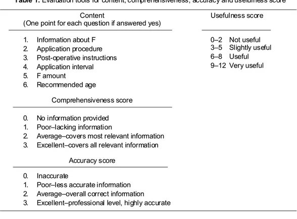 Table 1. Evaluation tools for content, comprehensiveness, accuracy and usefulness score 