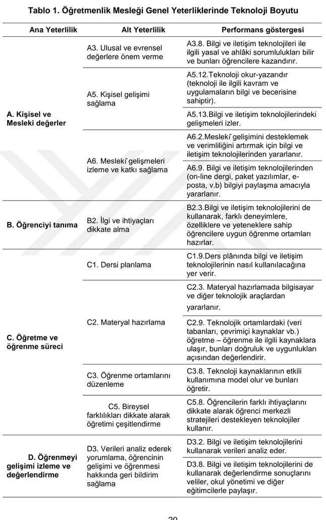 Tablo 1. Öğretmenlik Mesleği Genel Yeterliklerinde Teknoloji Boyutu  Ana Yeterlilik  Alt Yeterlilik  Performans göstergesi 