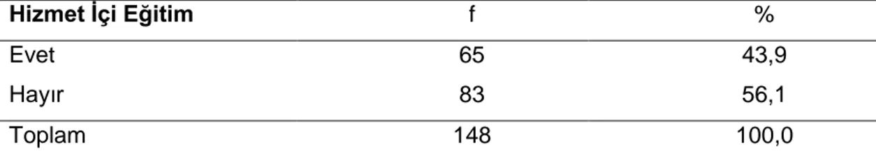 Tablo  11.  Örneklemi  Oluşturan  Öğretmenlerin  Hizmet  İçi  Eğitim  Alma  Durumuna Göre Frekans ve Yüzdeleri 