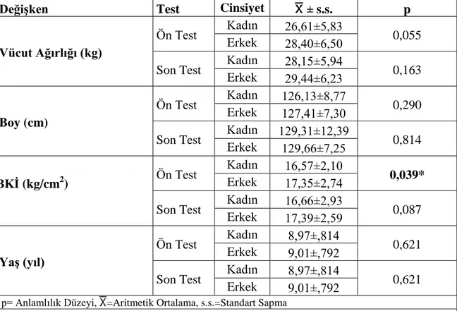 Tablo 4.3. Deney grubunun ön test ve son teste göre fiziksel test sonuçları  