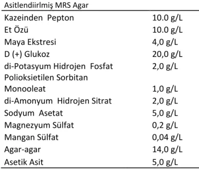 Çizelge 3. 2 Asitlendirilmiş MRS agar besiyeri 