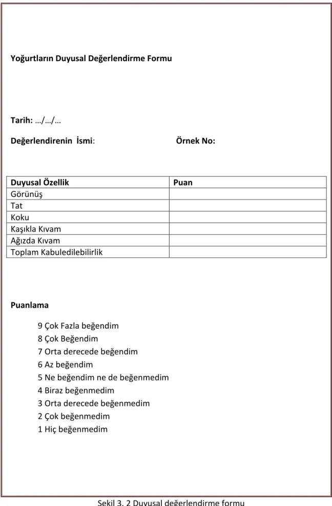 Şekil 3. 2 Duyusal değerlendirme formu 