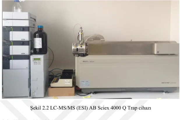 Şekil 2.2 LC-MS/MS (ESI) AB Sciex 4000 Q Trap cihazı 