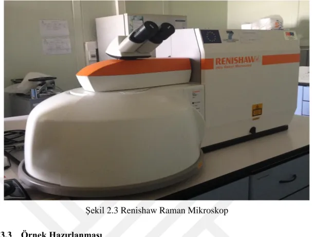 Şekil 2.3 Renishaw Raman Mikroskop 