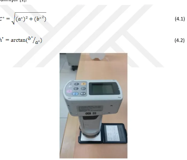 Şekil 4.3 Renk Ölçüm Cihazı (Chroma Meter CR-400, Konica Minolta, Japonya) 