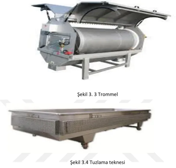 Şekil 3. 3 Trommel 