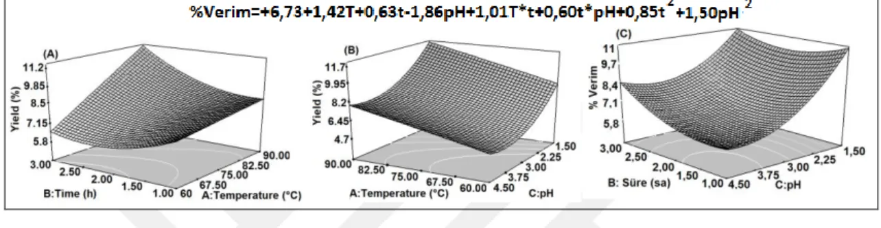 Şekil  4.4’de  ŞPPP  ve  modifiye  pektinine  ait  FT-IR  spektrumları  yer  almaktadır