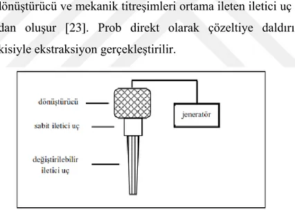 Şekil 1.3 Ultrases cihazının şematik gösterimi [23] 