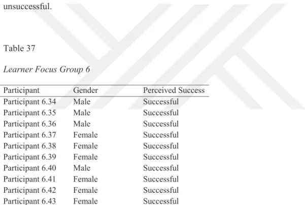 Table  36  demonstrates  that  1  of  the  learners  was  male  and  2  of  the  learners  were  female  in  learner  focus  group  5