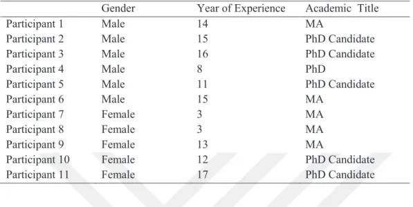 Table 38 shows that 6 of the learners were male and 5 of the learners were female in  instructor  focus  group