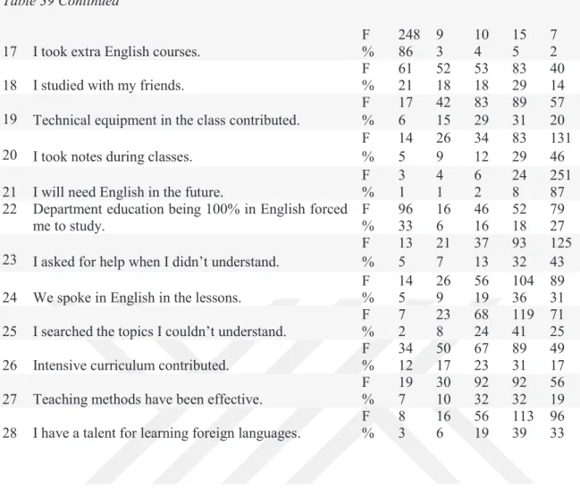 Table 39 Continued 
