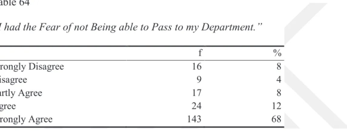 Table  63  demonstrates  what  responses  the  instructors  gave  to  the  failure  attribution  questionnaire