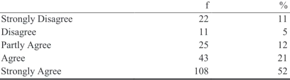 Table 66 demonstrates that the money they paid for the textbooks made them and that  affected  their  success