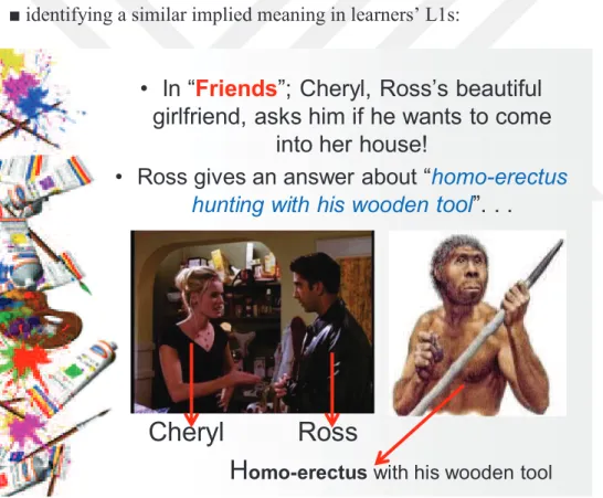 Figure 6. A visual illustrating how the step of “contextualizing the examples” was realized in  the instruction