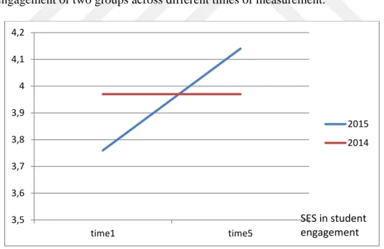 Figure 10: Student engagement score pre- and post-teaching experience. 